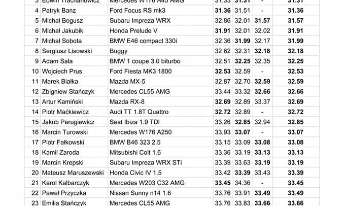 Time Attack Trophy Toruń