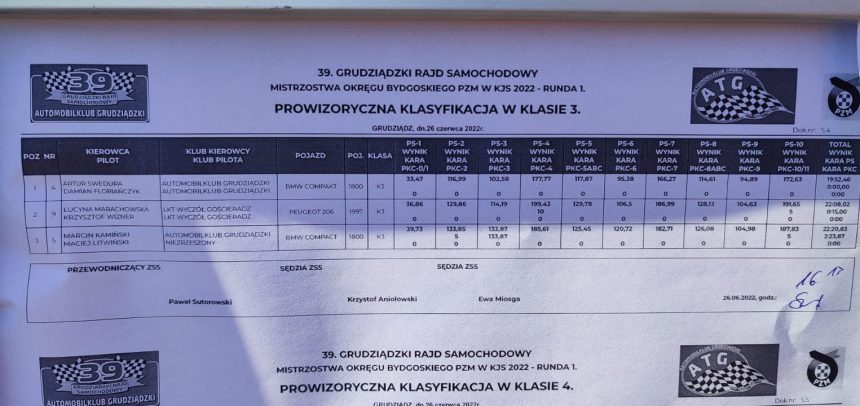 Lucyna i Krzysztof na 39 Grudziądzki Rajd Samochodowy