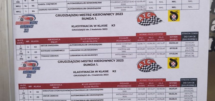 Grudziądzki Mistrz Kierownicy 2023 – runda 1