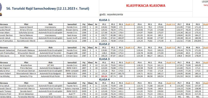 56. Toruński Rajdzie Samochodowy 12.11.2023 pn. Wdzięczni Bohaterom